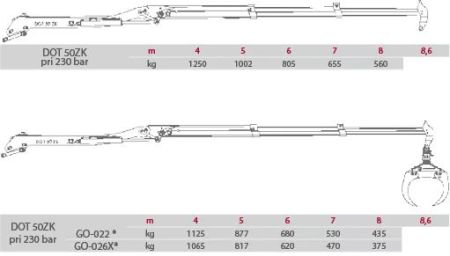 Манипулятор DOT 50ZK