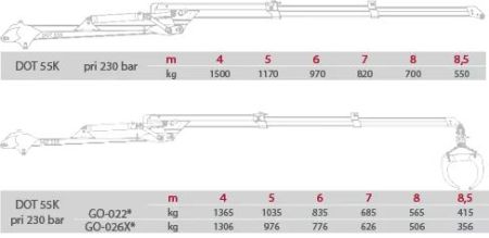 Гидроманипулятор DOT 55K 85