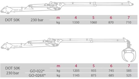 Гидроманипулятор DOT 50K